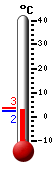 Attualmente: 3.2, Max: 3.3, Min: 2.2